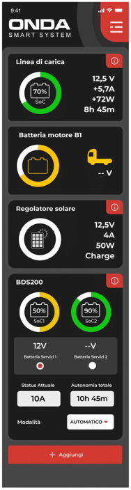 ONDA Smart System Overview
